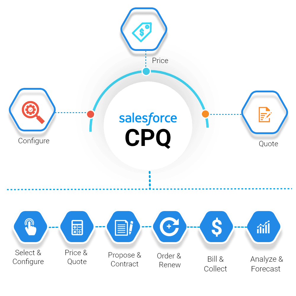 Ultimate Guide To Ensure Salesforce CPQ Implementation Success Kcloud