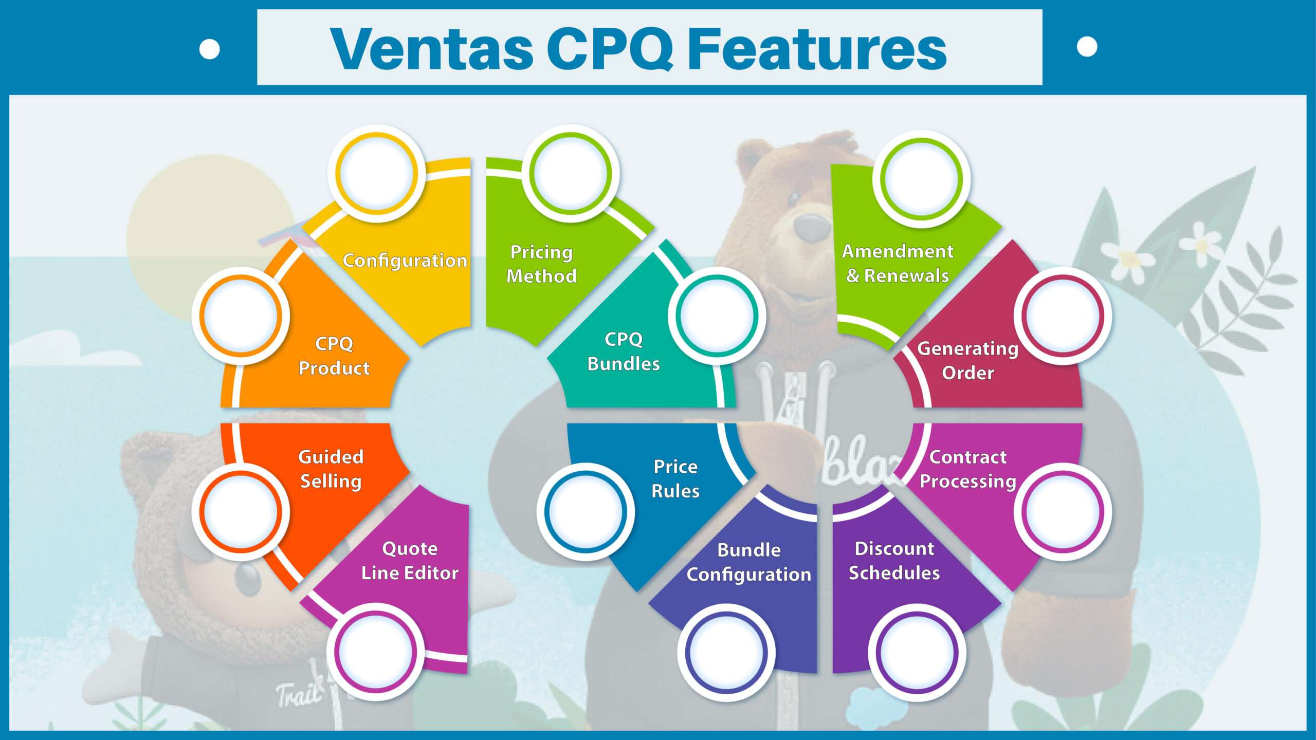 kcloud Ventas CPQ APP FEATURES IMAGE