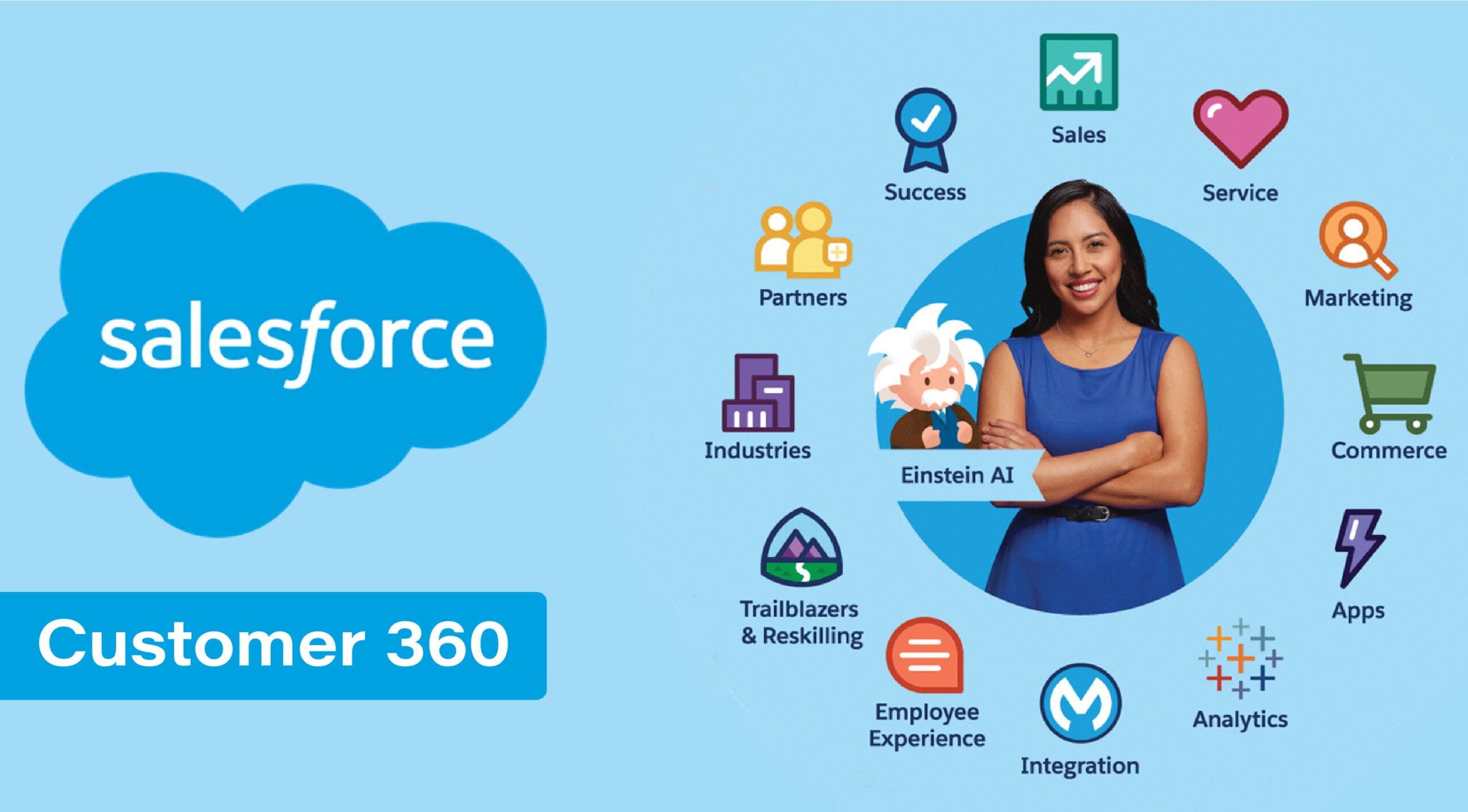 Salesforce Customer 360 featured image