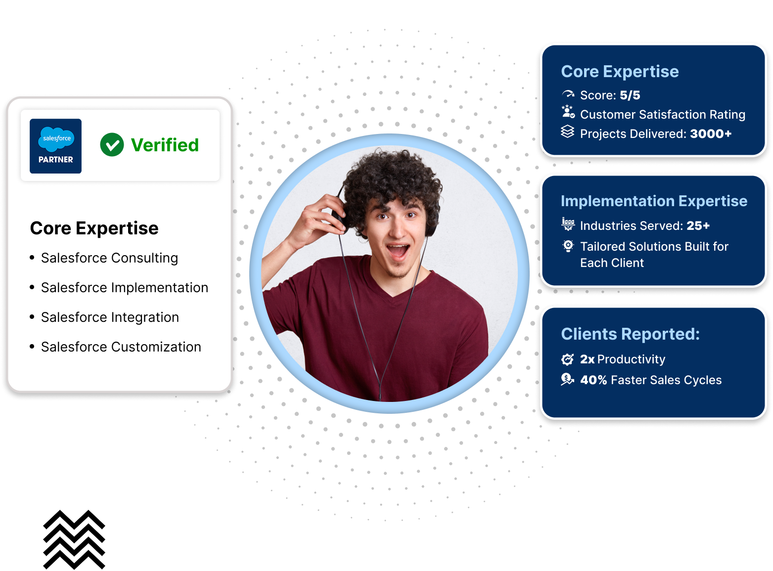 Salesforce Consulting