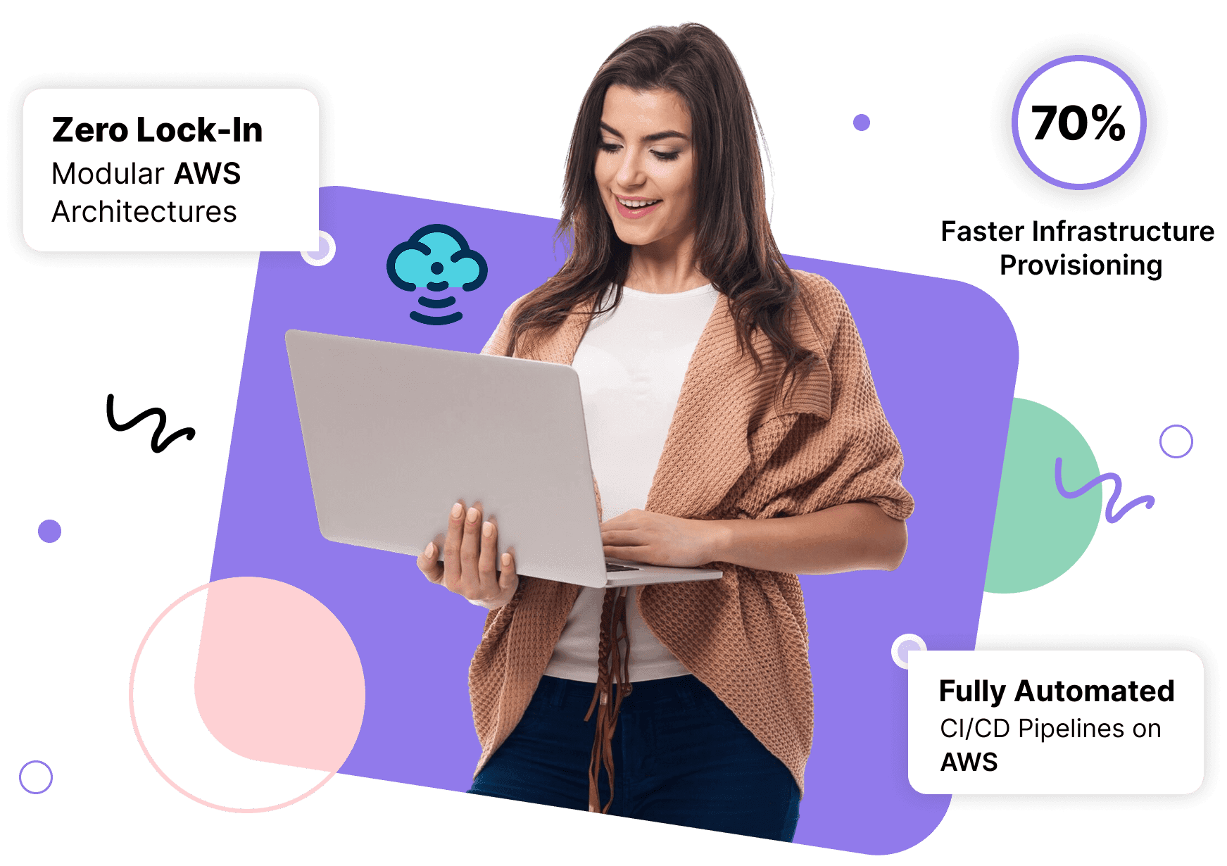 Approach to AWS Cloud Consulting